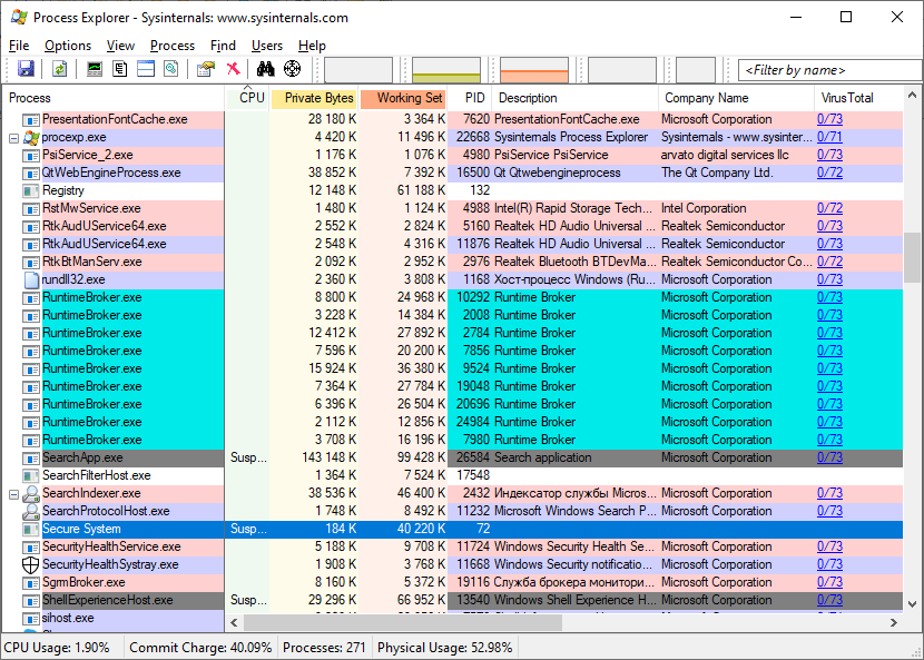 Process Explorer main window